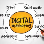 Marketing Digital para Marcas de Calçados Femininos: Como Alcançar seu Público-Alvo Online