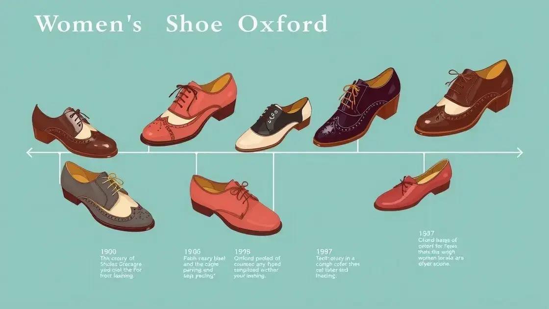 História e evolução do oxford feminino